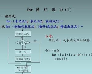 for循环 - 搜狗百科
