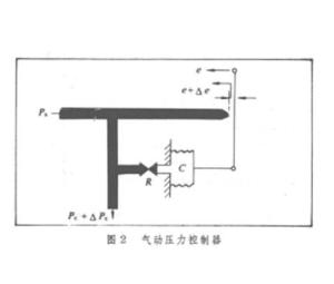 气动压力控制器