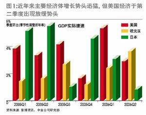 乘数效应的实际效果