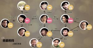人物关系图