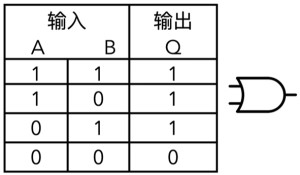 与门