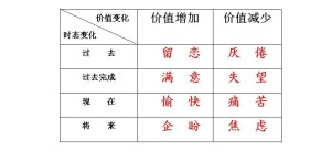 情感