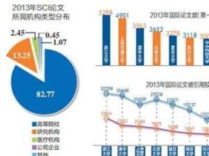 SCI（科学引文索引）