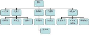机构