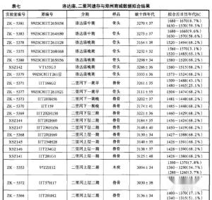 郑州商城C14测年