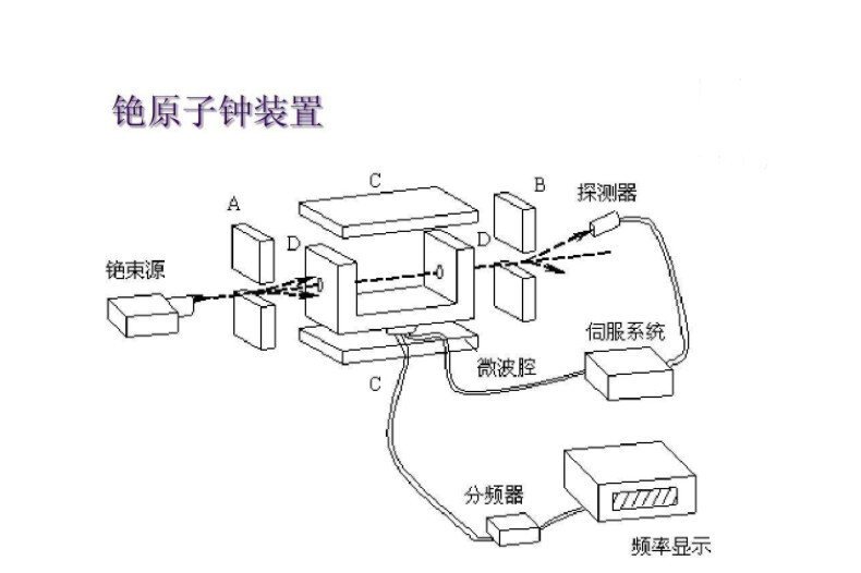 铯原子钟(计时器具)_搜狗百科