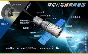 神舟八号飞船