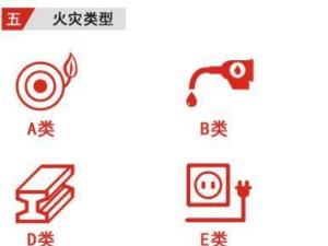 A类火灾