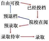 流程如图