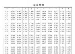 立方根公式计算公式图片