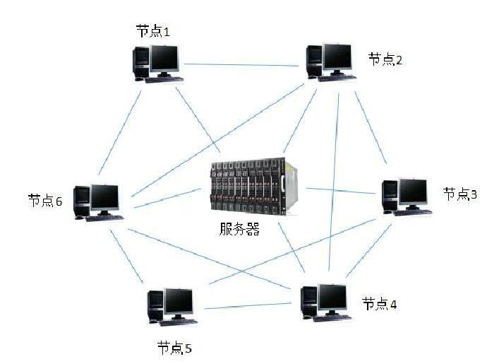 图2 集中式P2P网络