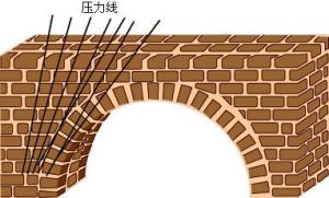 桥梁工程学