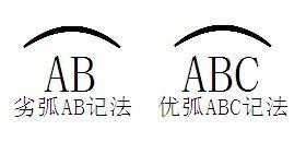 圆弧记法