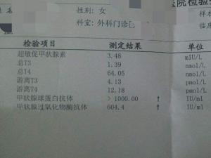 甲状腺球蛋白抗体