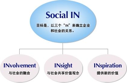 Social IN