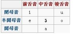 母音（元音）图