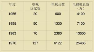 初期电视事业