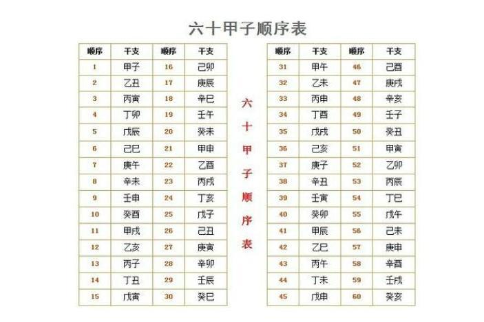六十甲子 搜狗百科