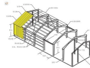 偏正结构