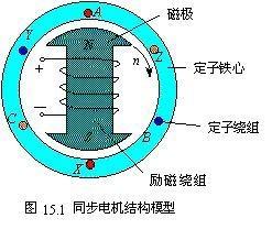  發(fā)電機(jī)轉(zhuǎn)速越快是不是電流越大_發(fā)電機(jī)是轉(zhuǎn)速越快發(fā)電量越大嗎?