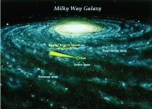 外太阳系的类地行星