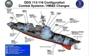 DDG-113配置变化
