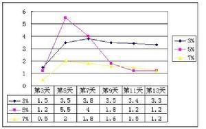 亚硝酸