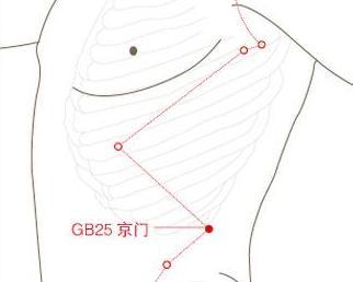 京门的准确定位图片