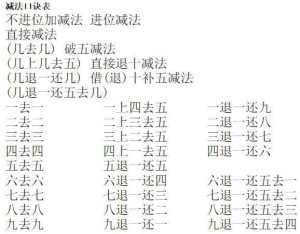 珠算口诀