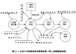 主生产计划流程图