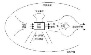 系统管理学派
