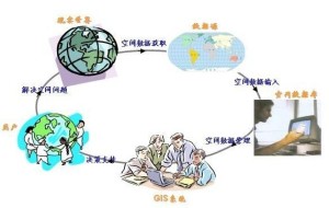 GIS