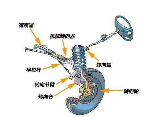 陶瓷玩具与曲柄直销式转向器