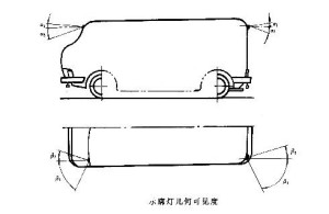 示廓灯