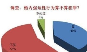 凤凰网调查结果