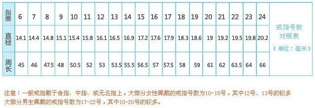 前两种是最为科学精确的测量手寸方法,用棉线等软质工具测量的往往