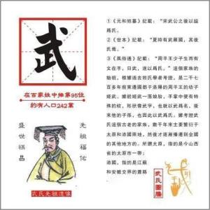 武姓