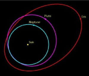 阋神星