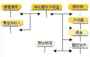 固定资产盘盈