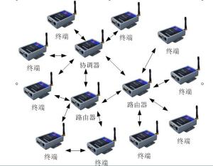 zigbee组网模式