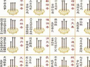 香谱