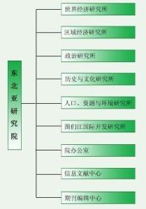 吉林大学东北亚研究院组织机构