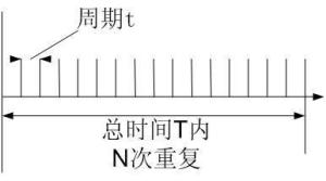 图4 频率计基本原理