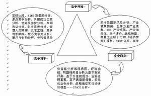 动态分析