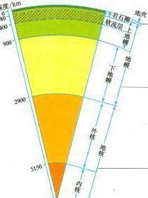 莫霍界面