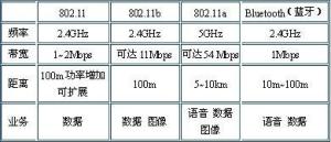 对比图