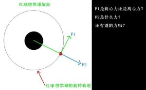 向心力