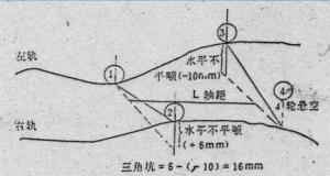 三角坑示例图