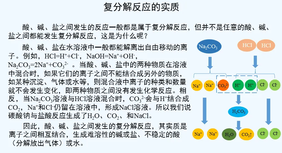 复分解反应