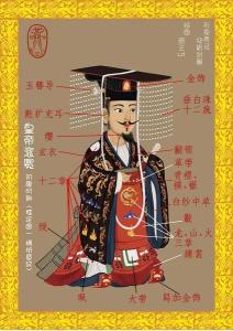 唐朝皇帝衮冕解析